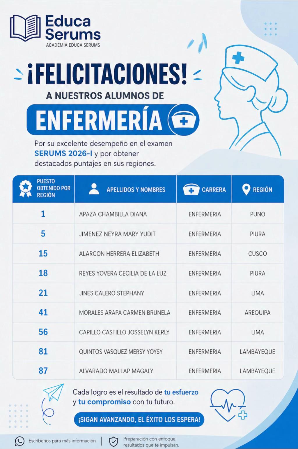 Resultados Enfermería