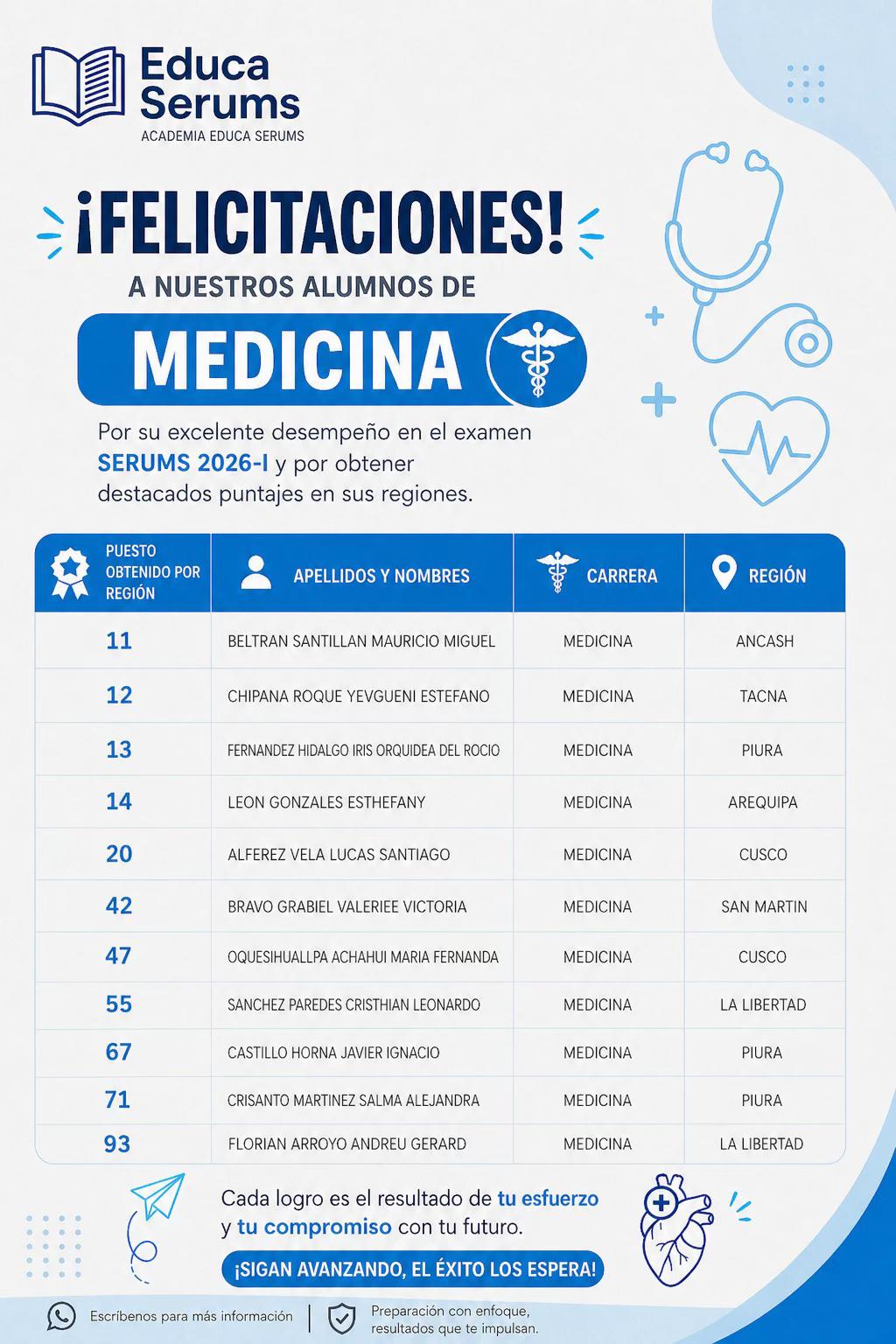 Resultados Medicina