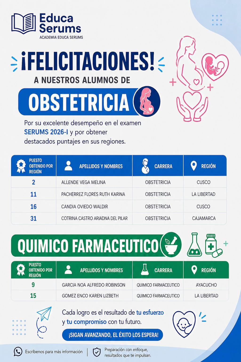 Resultados Obstetricia