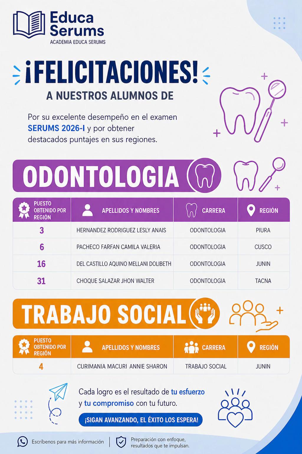 Resultados Odontología