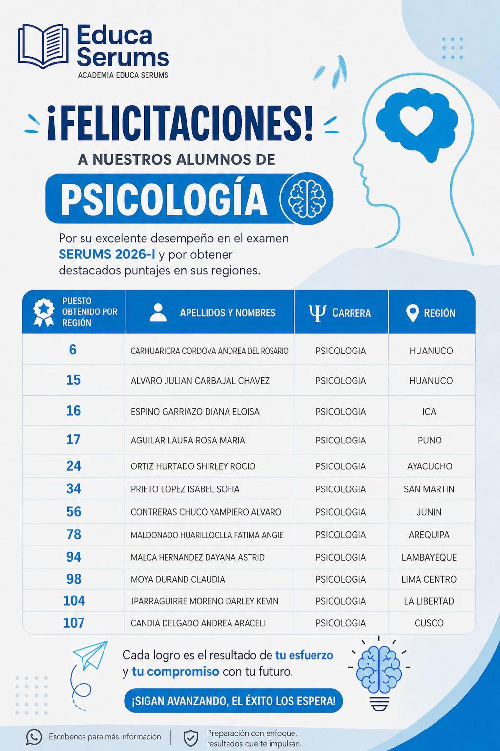 Resultados Psicología